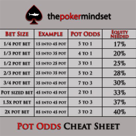 pot odds explained|Introduction to Pot Odds .